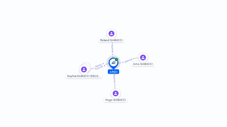 Cartographie gratuite d'ARSH