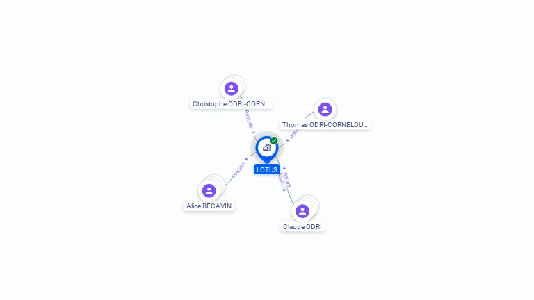 Cartographie gratuite de LOTUS