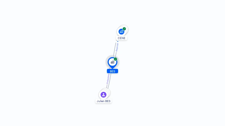 Cartographie gratuite de BES