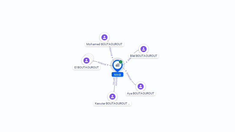 Cartographie gratuite de MAB