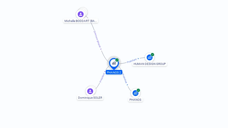 Cartographie gratuite de PHANOS 2