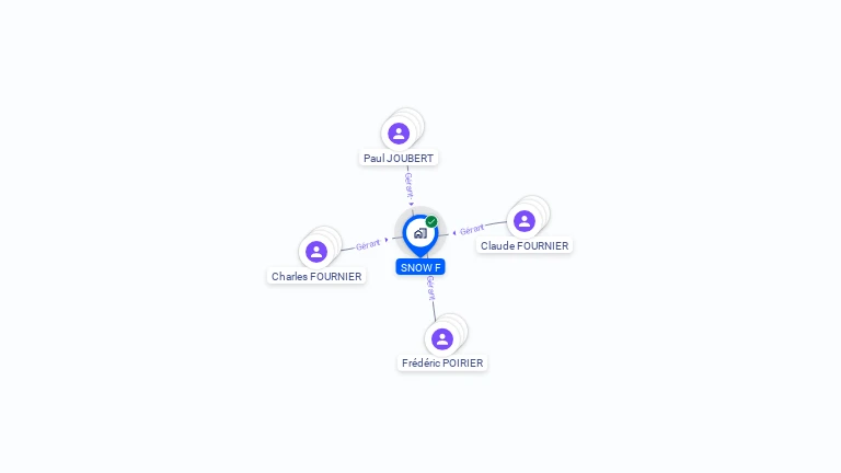 Cartographie gratuite de SNOW F