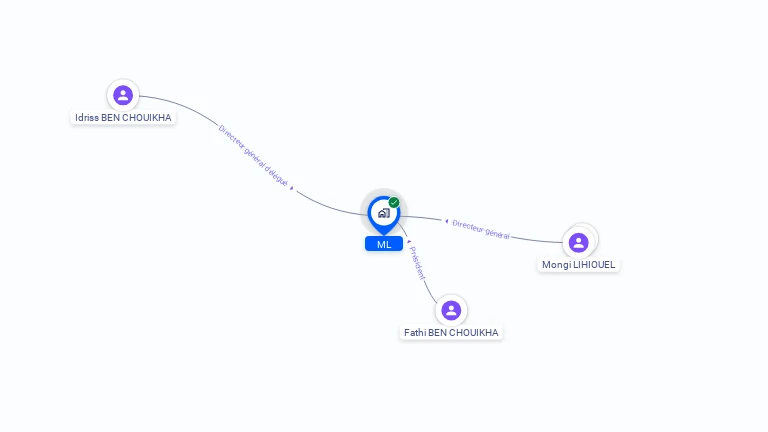Cartographie gratuite de ML