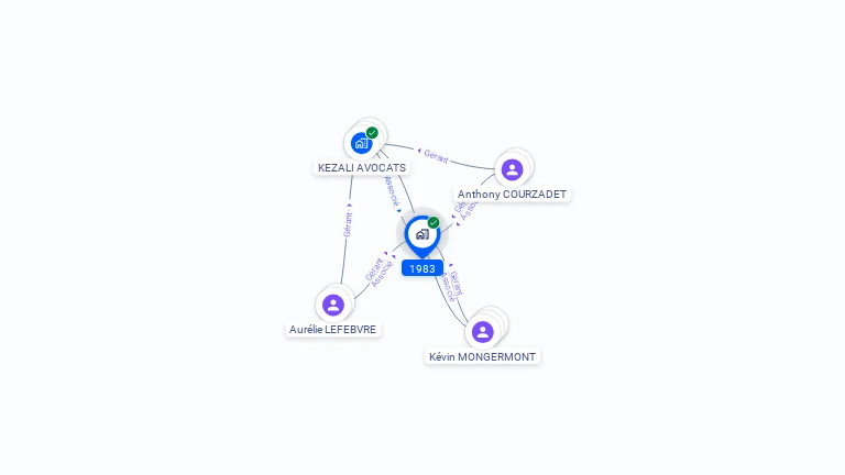 Cartographie gratuite de 1983