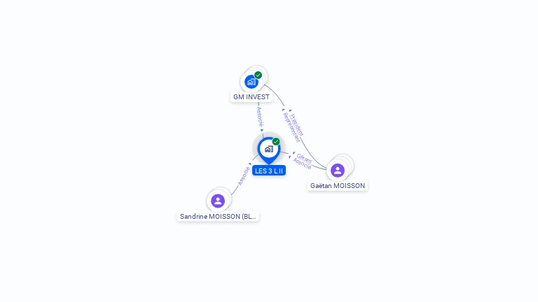 Cartographie gratuite de LES 3 L II