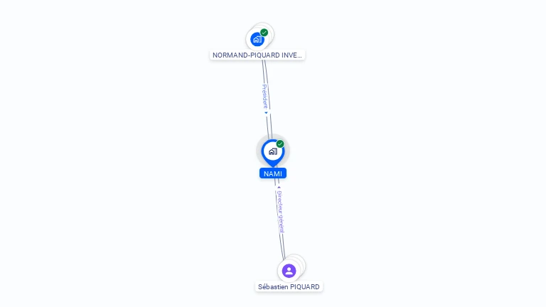 Cartographie gratuite de NAMI