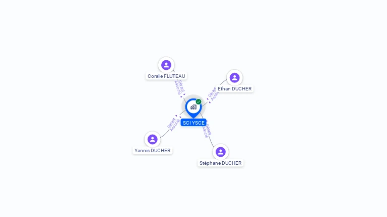 Cartographie gratuite de SCI YSCE