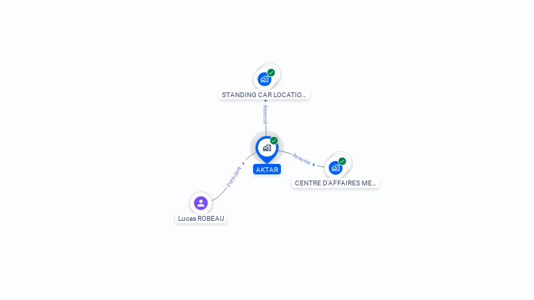 Cartographie gratuite d'AKTAR