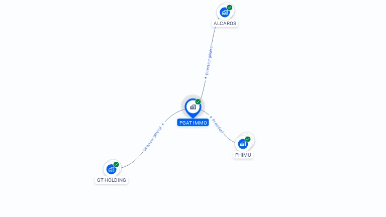 Cartographie gratuite de PGAT IMMO