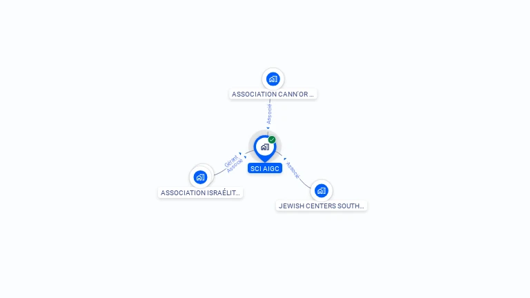Cartographie gratuite de SCI AIGC