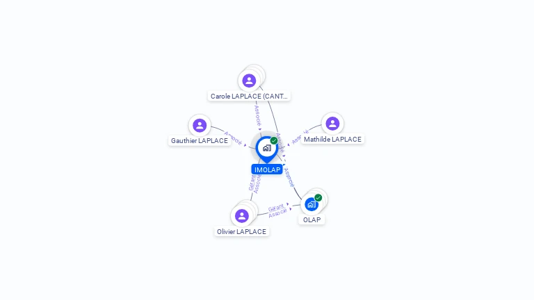 Cartographie gratuite d'IMOLAP