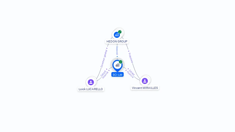 Cartographie gratuite de SCI LM