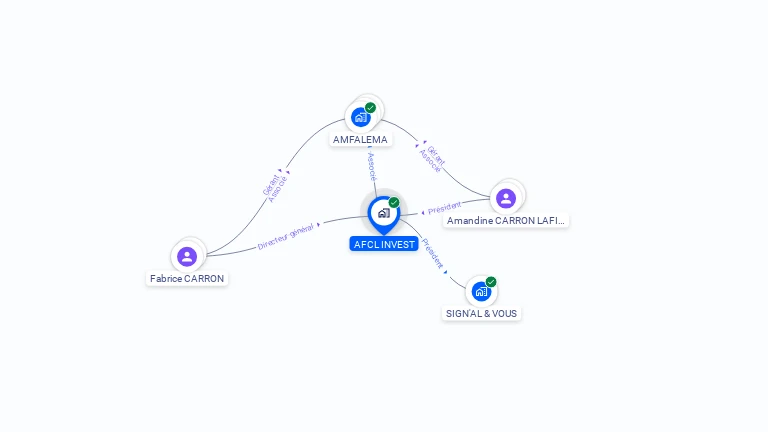 Cartographie gratuite d'AFCL INVEST
