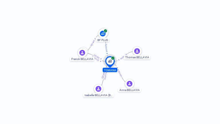Cartographie gratuite de TOMANA