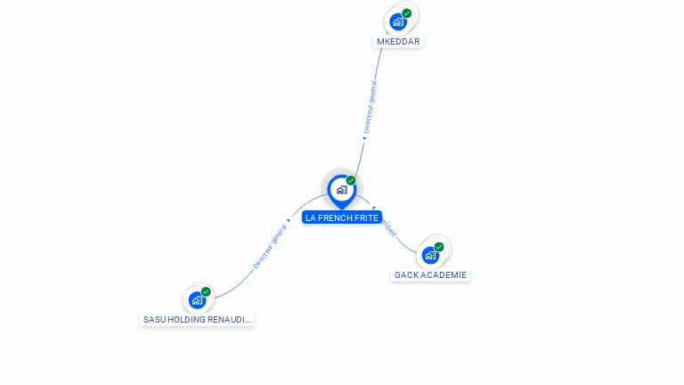 Cartographie gratuite de LA FRENCH FRITE