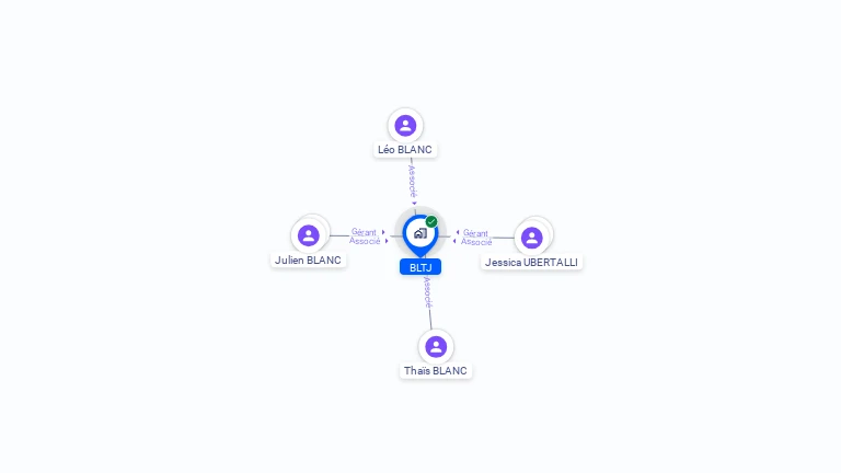 Cartographie gratuite de BLTJ