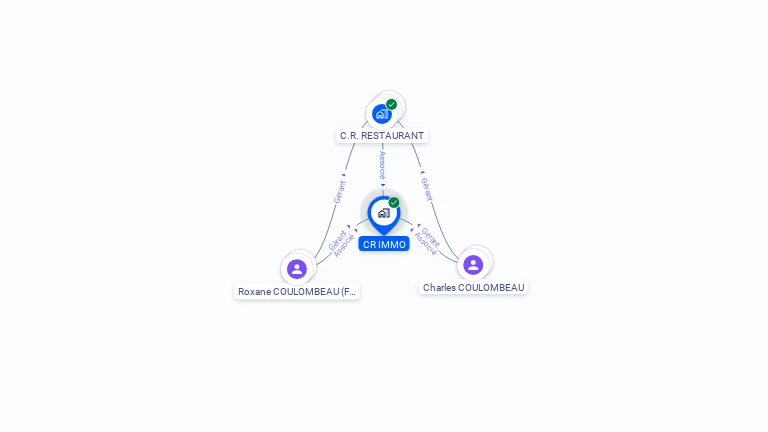 Cartographie gratuite de CR IMMO