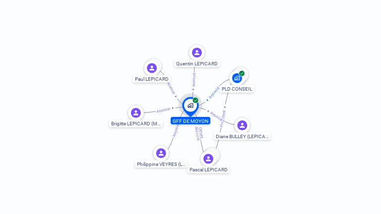 Cartographie gratuite de GFF DE MOYON