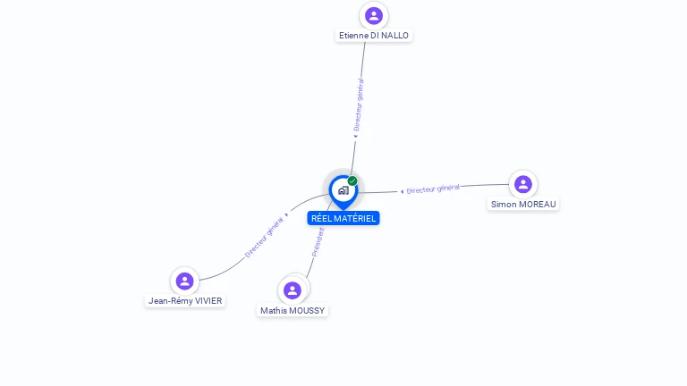 Cartographie gratuite de REEL MATERIEL