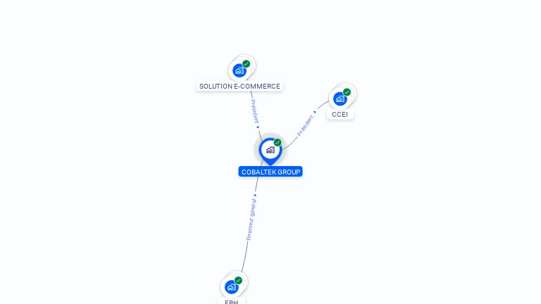 Cartographie gratuite de COBALTEK GROUP