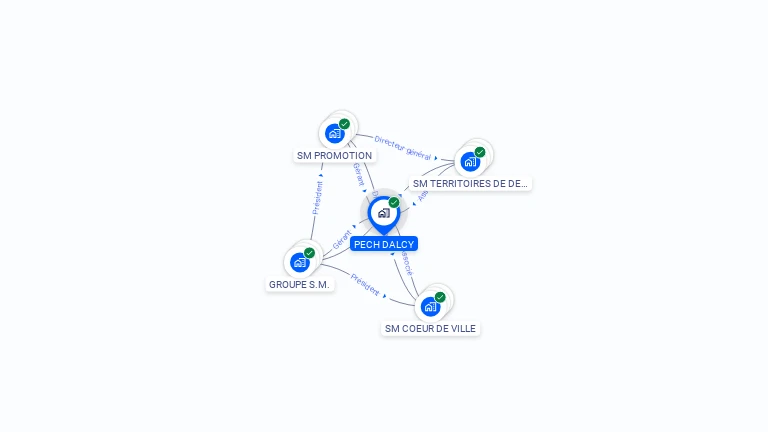 Cartographie gratuite de PECH DALCY