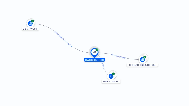 Cartographie gratuite de HWB BODYTECH