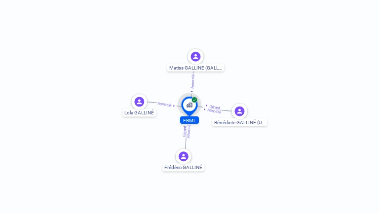 Cartographie gratuite de FBML