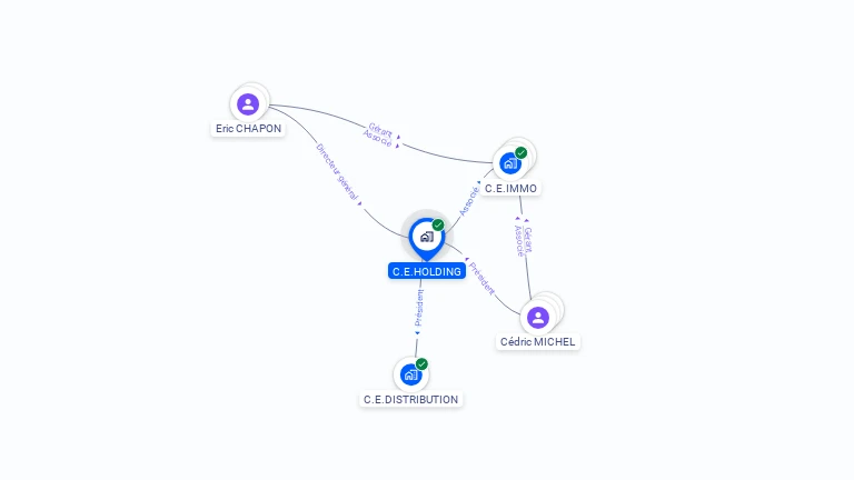 Cartographie gratuite de C.E.HOLDING