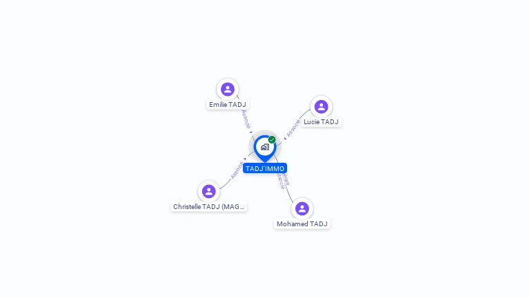 Cartographie gratuite de TADJ'IMMO