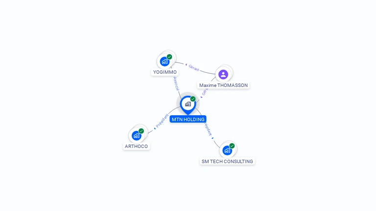 Cartographie gratuite de MTN HOLDING