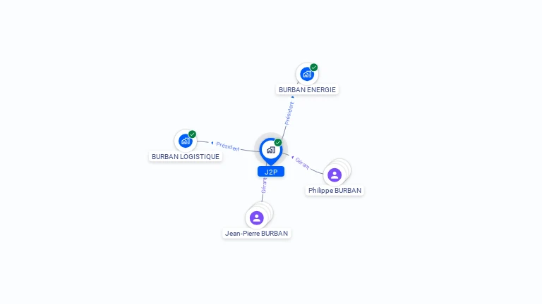Cartographie gratuite de J2P