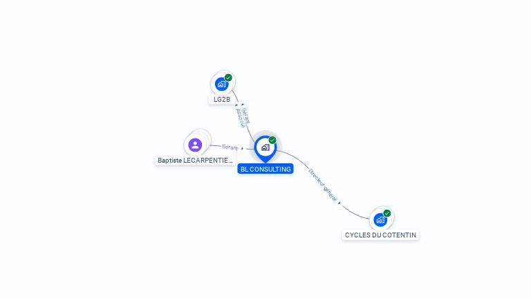 Cartographie gratuite de BL CONSULTING