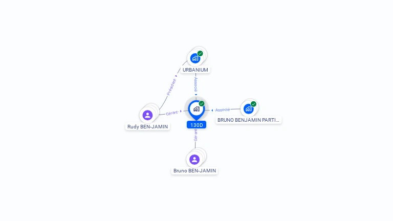 Cartographie gratuite de 130D