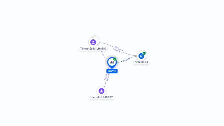 Cartographie gratuite de HHTM