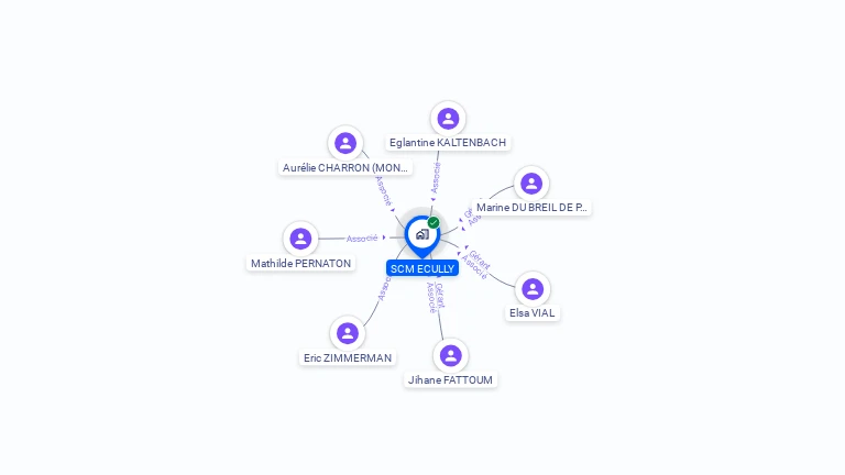 Cartographie gratuite de SCM ECULLY