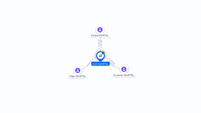 Cartographie gratuite d'A2C MARTEL