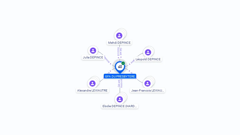 Cartographie gratuite de GFA DU PRESBYTERE