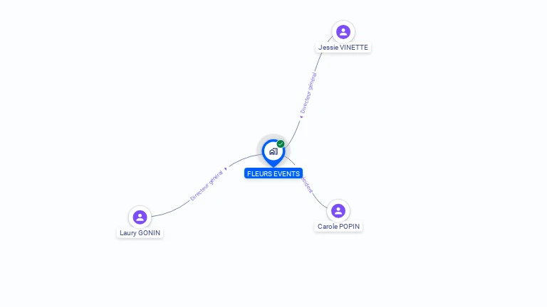 Cartographie gratuite de FLEURS EVENTS