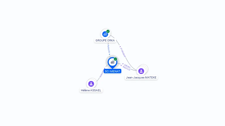 Cartographie gratuite de SCI MENAT