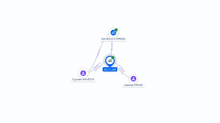 Cartographie gratuite de SCI CJSE