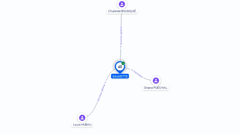 Cartographie gratuite de SAUVETTE
