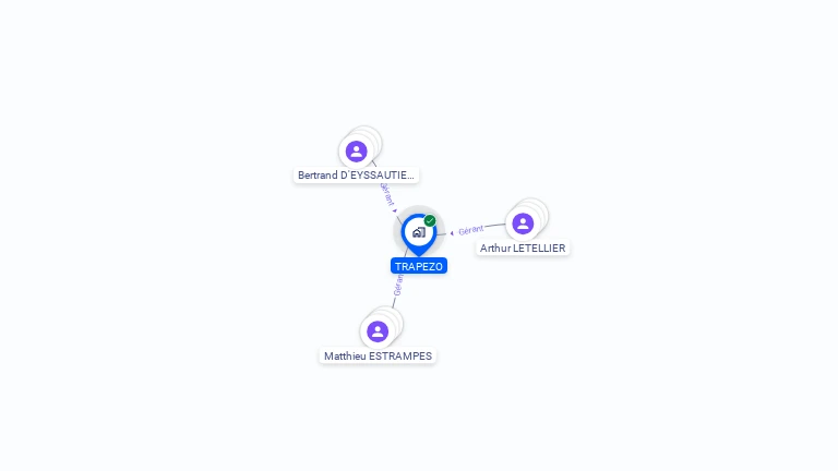 Cartographie gratuite de TRAPEZO