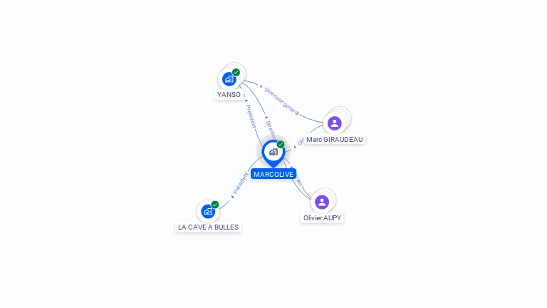 Cartographie gratuite de MARCOLIVE