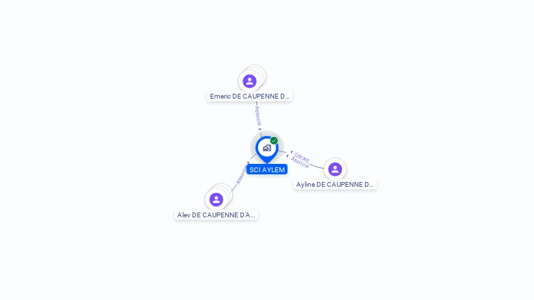 Cartographie gratuite de SCI AYLEM