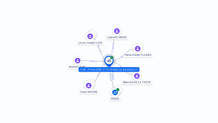 Cartographie gratuite de FCB1 (FONCIERE CITOYENNE DE BAGNOLET)