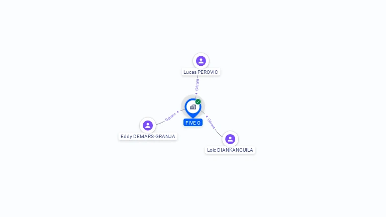 Cartographie gratuite de FIVE O