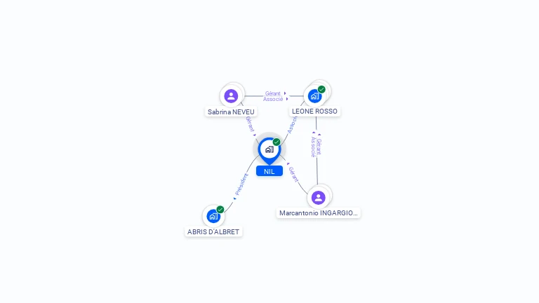 Cartographie gratuite de NIL