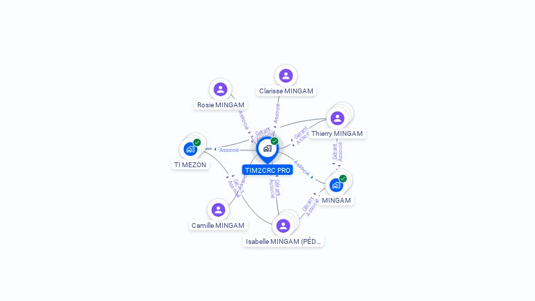 Cartographie gratuite de TIM2CRC PRO