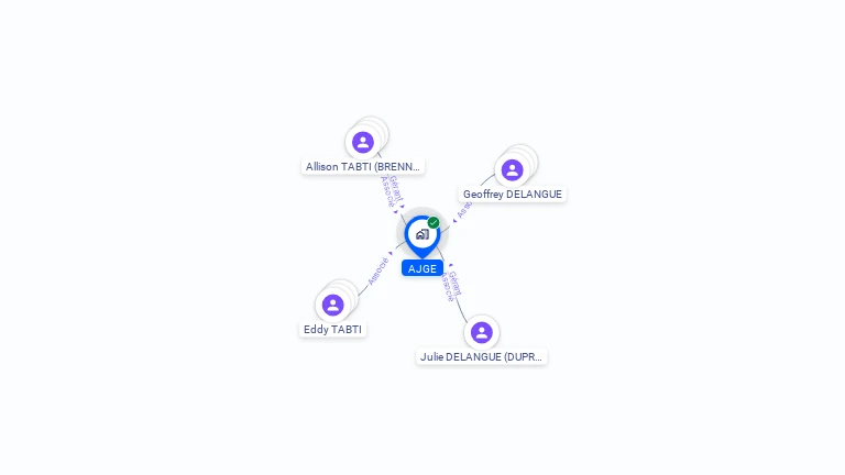 Cartographie gratuite d'AJGE