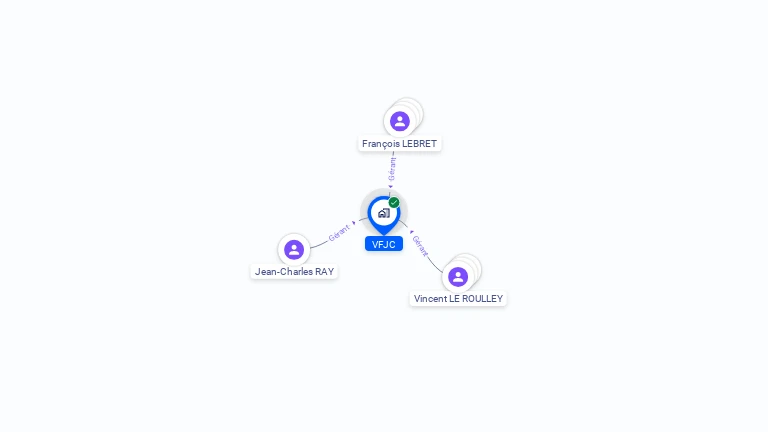 Cartographie gratuite de VFJC